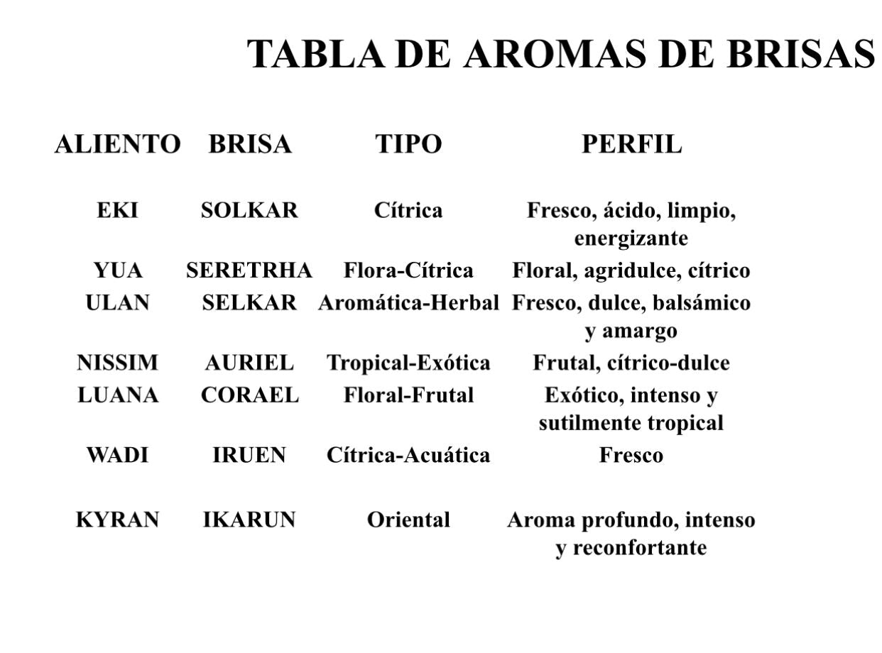BRISA DE ALIENTOS 30ML/ ULAN